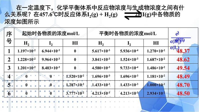 化学人教版2019选择性必修1 2.2.3 化学平衡常数（共30张ppt)第3页