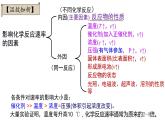 化学人教版选择性必修1 2.1.2 活化能 课件