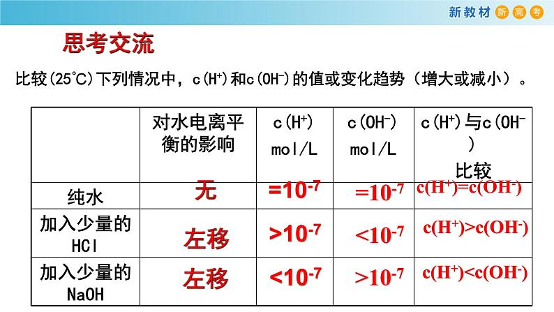 化学人教版2019选择性必修1 3.2.2 溶液的酸碱性 课件02