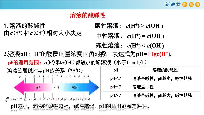 化学人教版2019选择性必修1 3.2.2 溶液的酸碱性 课件04