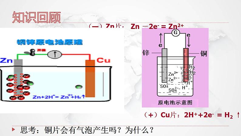 4.1.1 原电池课件    2021-2022学年上学期高二化学人教版（2019）选择性必修1第2页