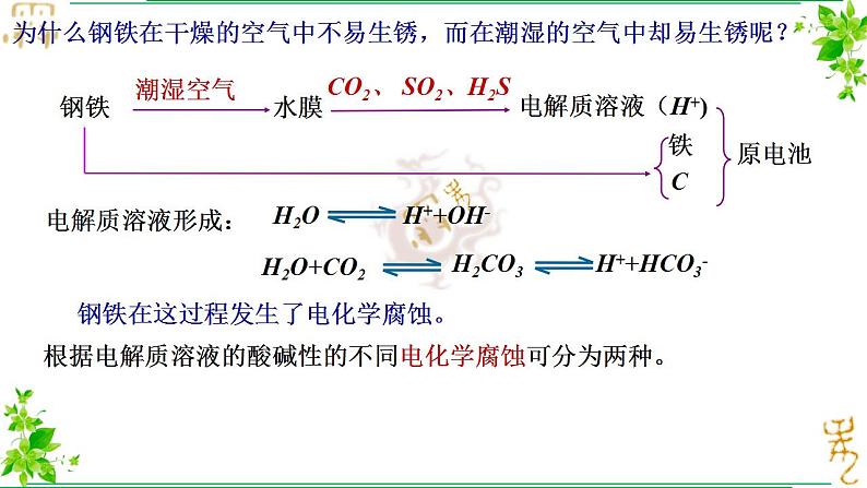 4.3第三节金属的腐蚀与防护 课件2022-2023学年高二上学期化学人教版（2019）选择性必修104