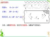 4.3第三节金属的腐蚀与防护 课件2022-2023学年高二上学期化学人教版（2019）选择性必修1