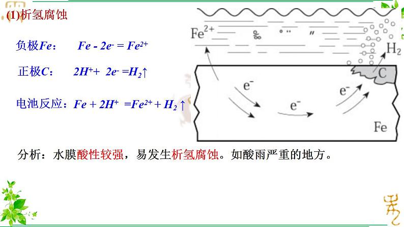 4.3第三节金属的腐蚀与防护 课件2022-2023学年高二上学期化学人教版（2019）选择性必修105