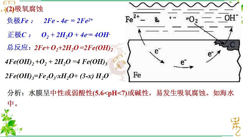 4.3第三节金属的腐蚀与防护 课件2022-2023学年高二上学期化学人教版（2019）选择性必修106