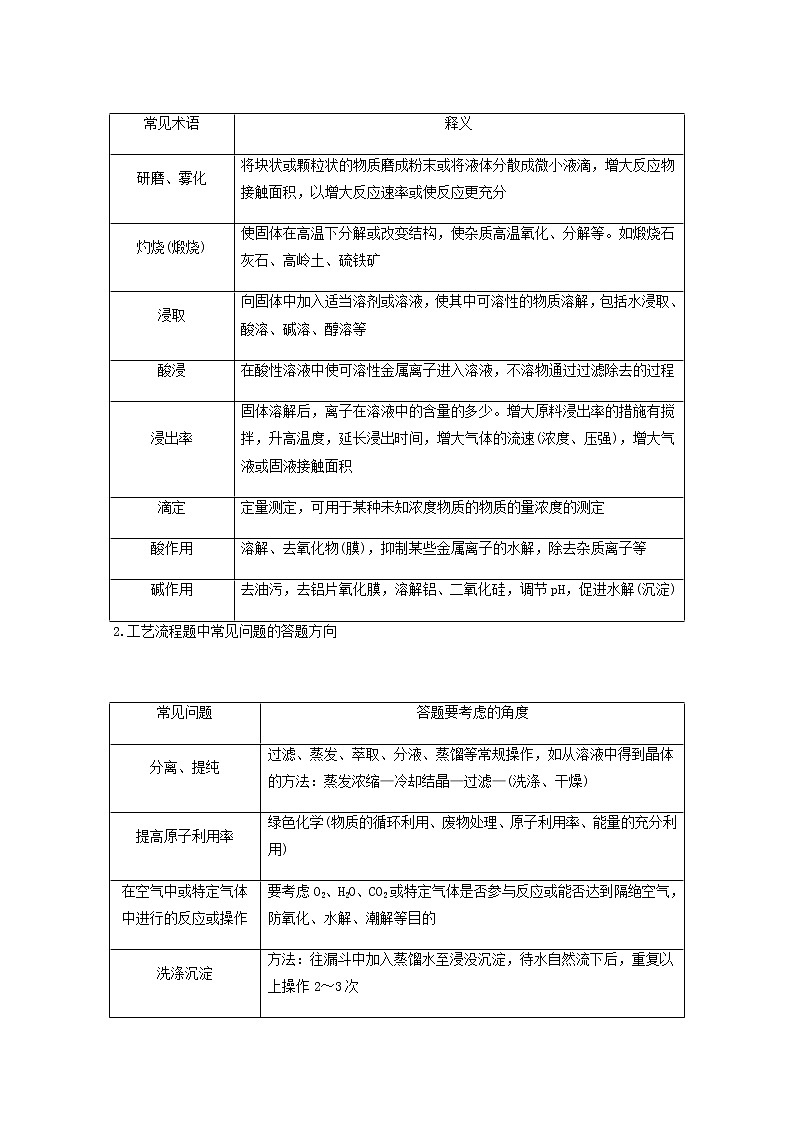 人教版高考化学一轮复习第3章金属及其化合物专项突破练含答案03