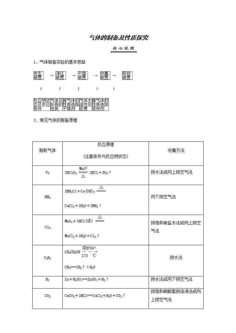 人教版高考化学一轮复习第4章非金属及其化合物专项突破练含答案01