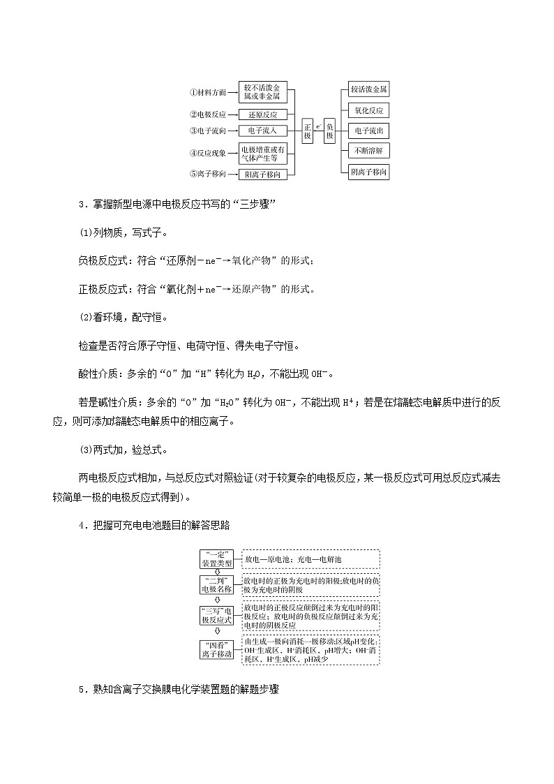 人教版高考化学一轮复习第6章化学反应与能量专项突破练含答案02