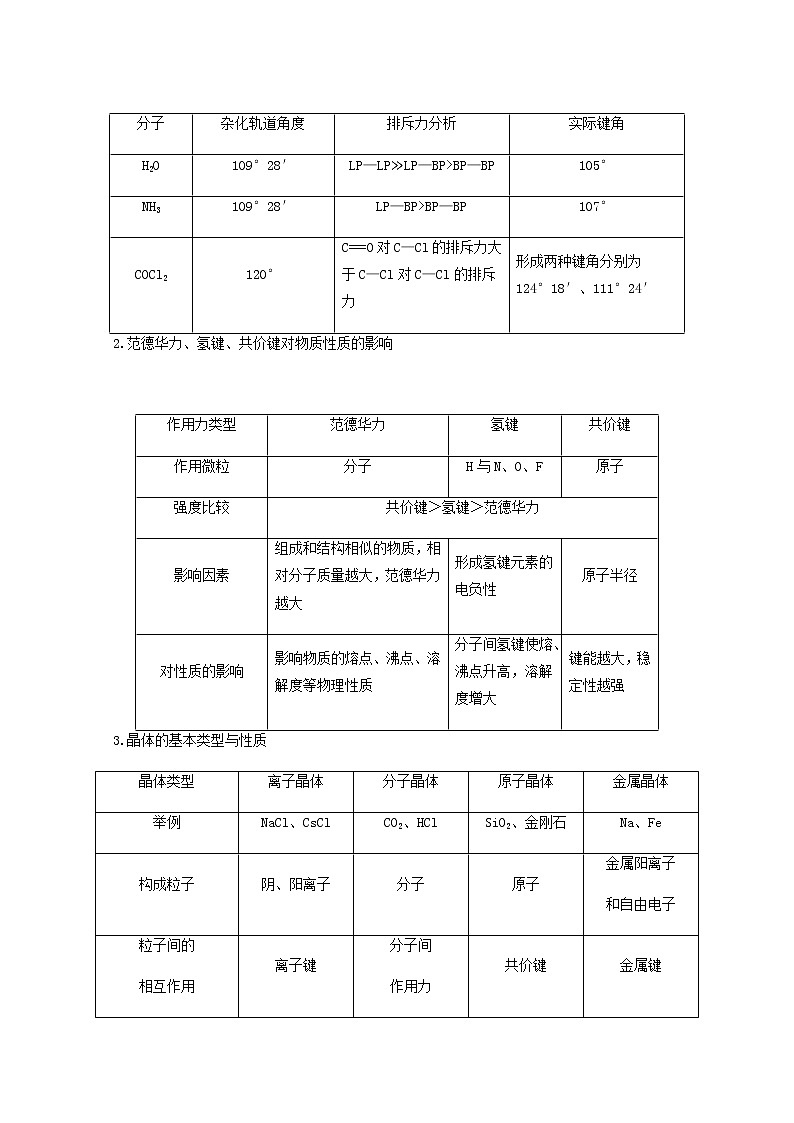 人教版高考化学一轮复习第12章物质结构与性质专项突破练含答案第2页
