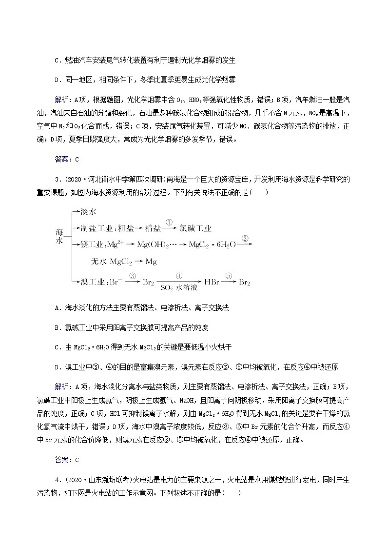 人教版高考化学一轮复习第4章非金属及其化合物第5讲海水资源的开发利用环境保护与绿色化学含答案第2页