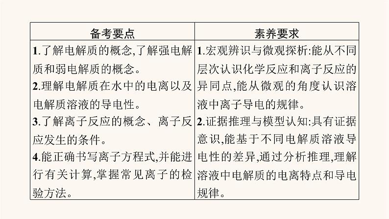 鲁科版高考化学一轮复习第2单元化学物质及其变化第2节离子反应课件第2页