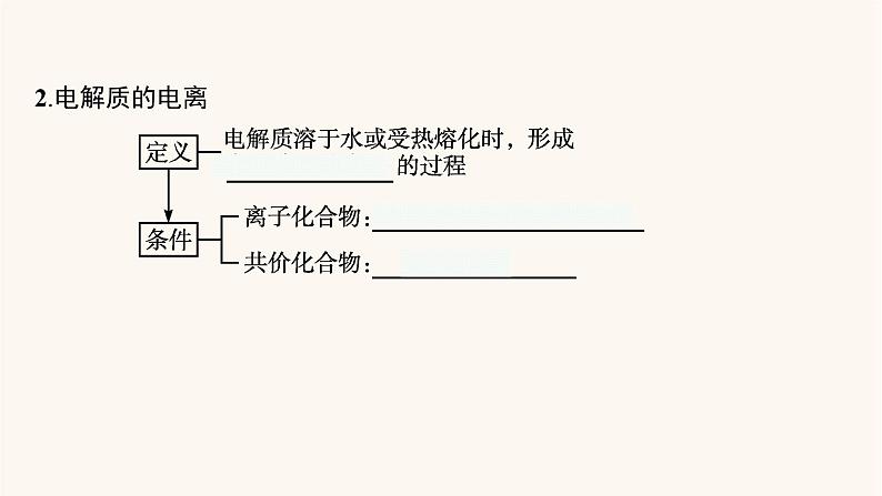 鲁科版高考化学一轮复习第2单元化学物质及其变化第2节离子反应课件第4页