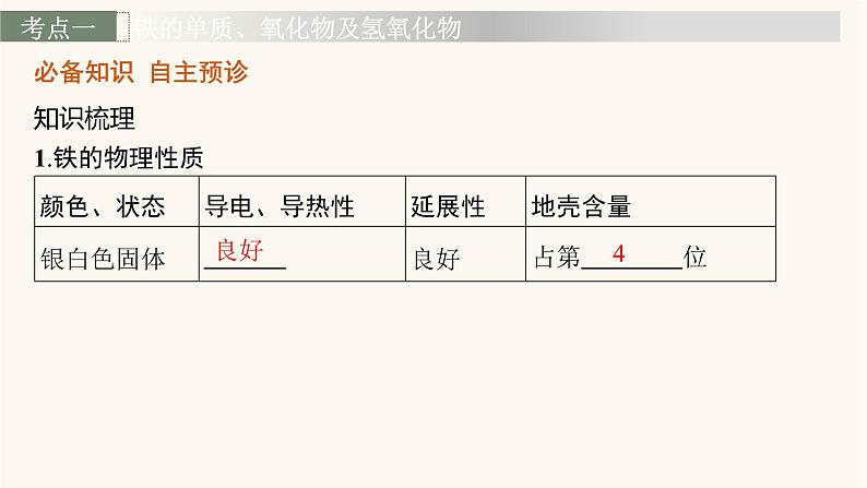 鲁科版高考化学一轮复习第2单元化学物质及其变化第4节铁及其重要化合物课件第3页