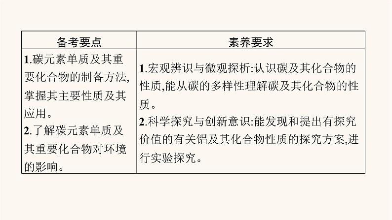 鲁科版高考化学一轮复习第3单元自然界中的元素第1节碳的多样性课件第2页