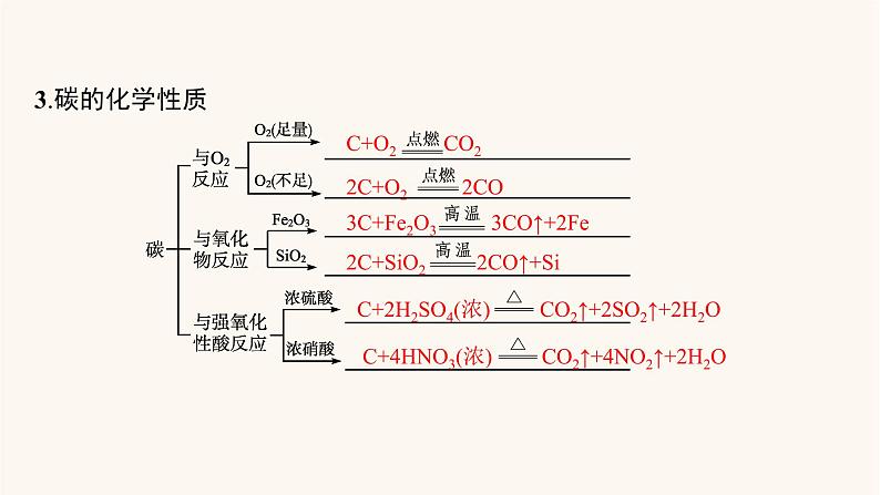 鲁科版高考化学一轮复习第3单元自然界中的元素第1节碳的多样性课件第5页