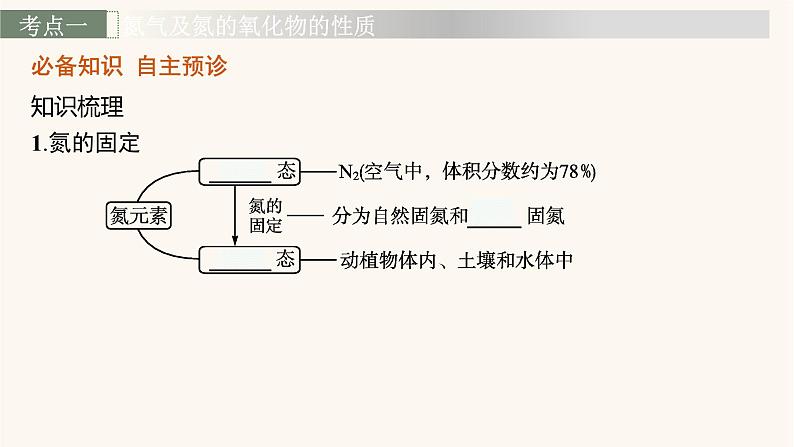 鲁科版高考化学一轮复习第3单元自然界中的元素第2节氮及其重要化合物课件第3页