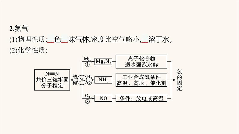 鲁科版高考化学一轮复习第3单元自然界中的元素第2节氮及其重要化合物课件第4页