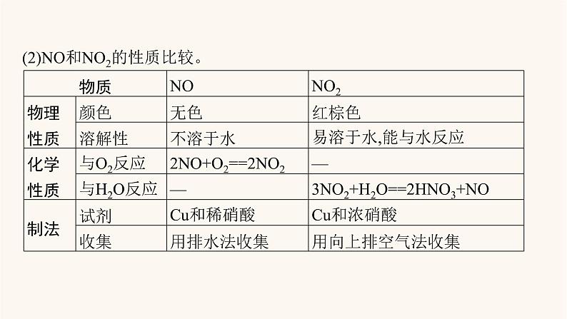 鲁科版高考化学一轮复习第3单元自然界中的元素第2节氮及其重要化合物课件第7页