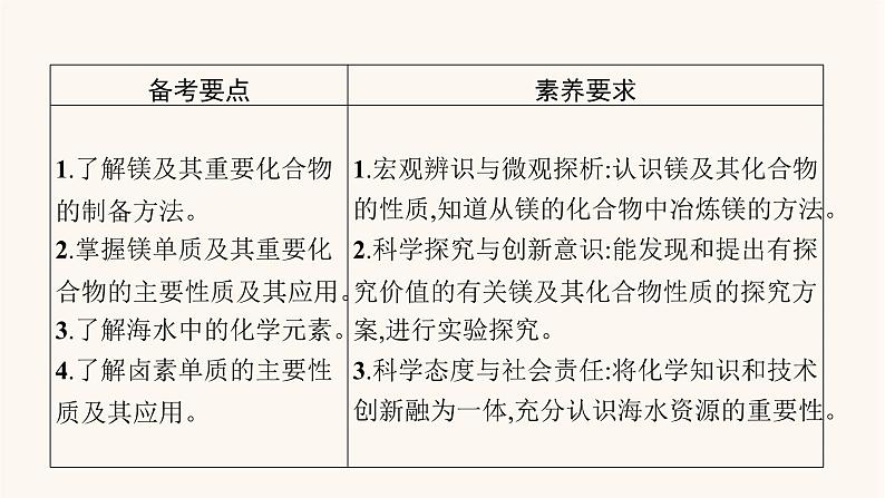 鲁科版高考化学一轮复习第3单元自然界中的元素第4节海水中的元素课件第2页