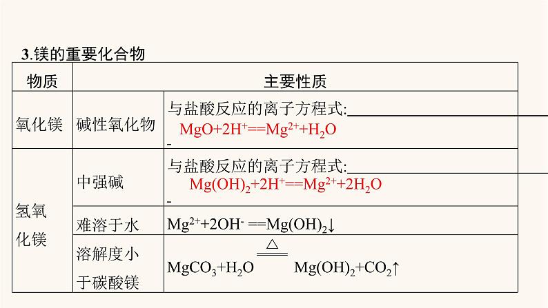 鲁科版高考化学一轮复习第3单元自然界中的元素第4节海水中的元素课件第6页