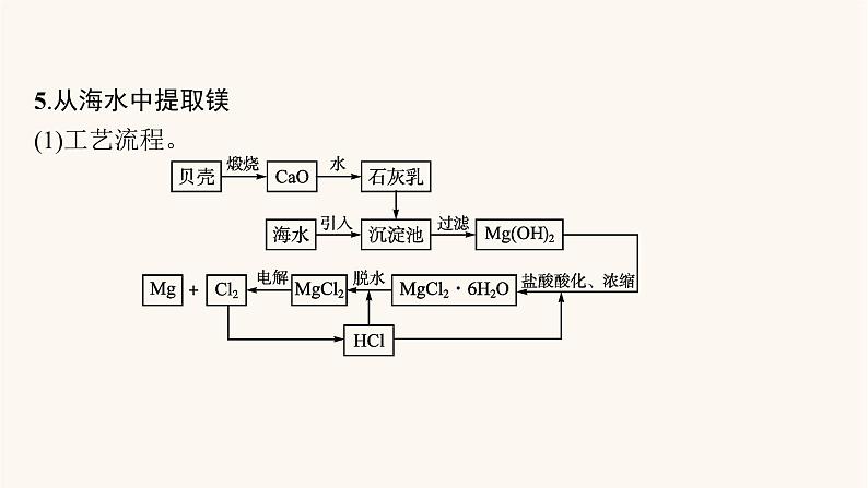 鲁科版高考化学一轮复习第3单元自然界中的元素第4节海水中的元素课件第8页