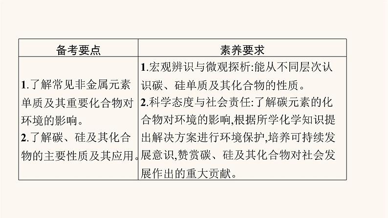 鲁科版高考化学一轮复习第4单元材料家族中的元素第1节硅无机非金属材料课件第2页