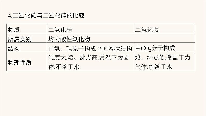 鲁科版高考化学一轮复习第4单元材料家族中的元素第1节硅无机非金属材料课件第6页