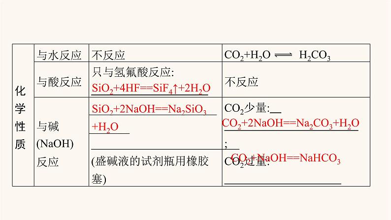 鲁科版高考化学一轮复习第4单元材料家族中的元素第1节硅无机非金属材料课件第7页