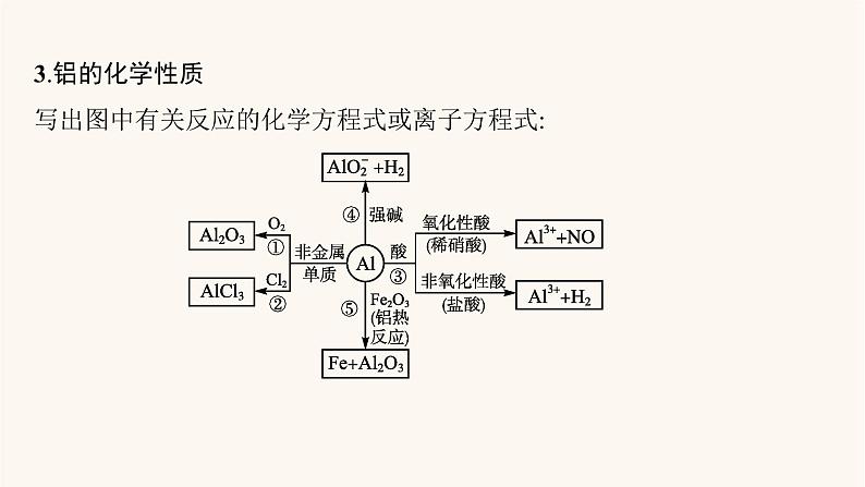 鲁科版高考化学一轮复习第4单元材料家族中的元素第2节铝及其重要化合物课件第6页