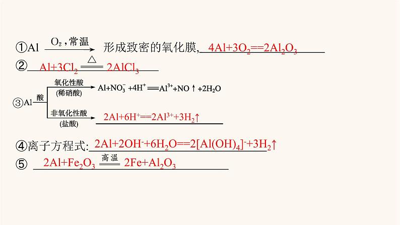 鲁科版高考化学一轮复习第4单元材料家族中的元素第2节铝及其重要化合物课件第7页