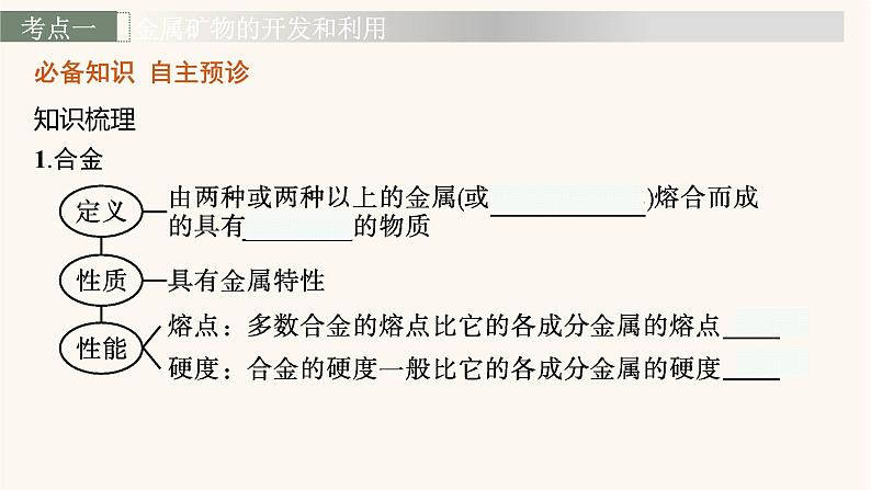 鲁科版高考化学一轮复习第4单元材料家族中的元素第3节金属材料课件第4页