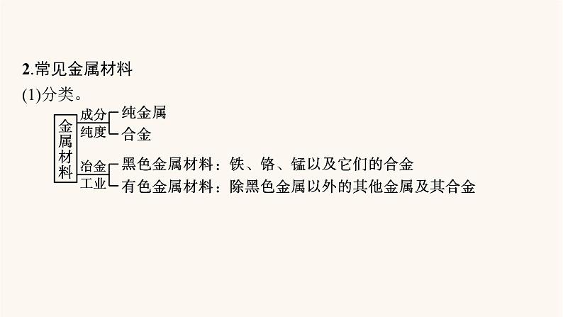 鲁科版高考化学一轮复习第4单元材料家族中的元素第3节金属材料课件第6页