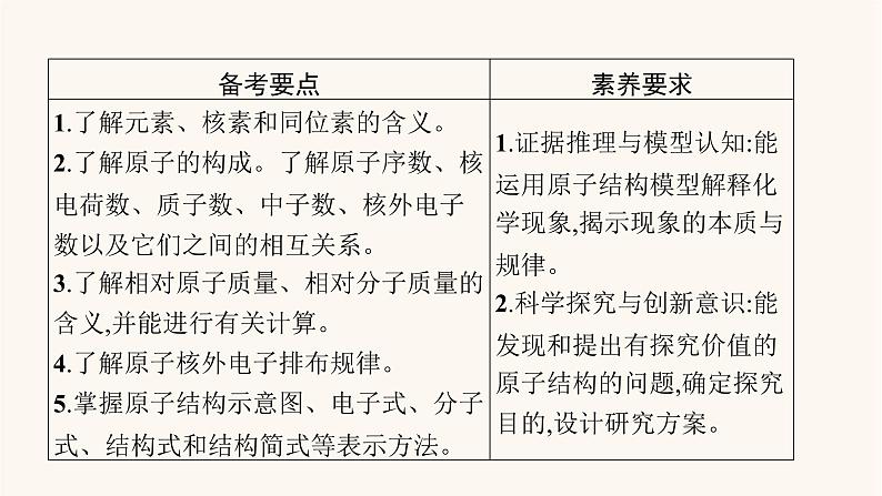 鲁科版高考化学一轮复习第5单元原子结构与元素周期律第1节原子结构课件第2页