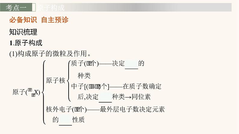 鲁科版高考化学一轮复习第5单元原子结构与元素周期律第1节原子结构课件第3页