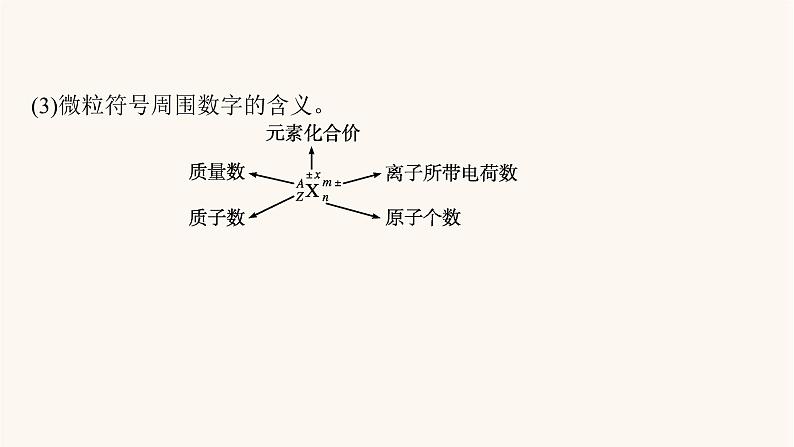 鲁科版高考化学一轮复习第5单元原子结构与元素周期律第1节原子结构课件第5页