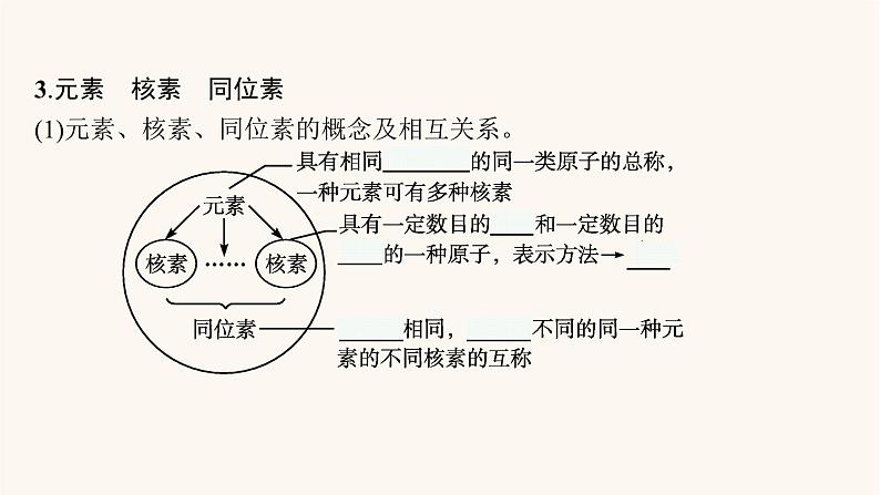 鲁科版高考化学一轮复习第5单元原子结构与元素周期律第1节原子结构课件第7页