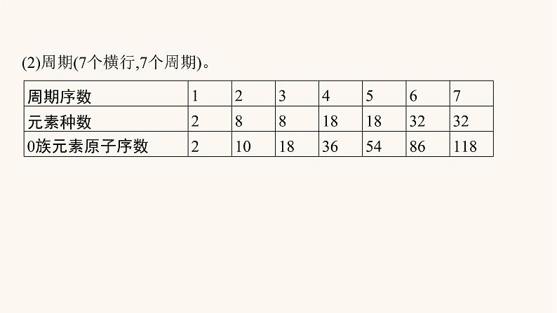 鲁科版高考化学一轮复习第5单元原子结构与元素周期律第2节元素周期律和元素周期表课件第6页