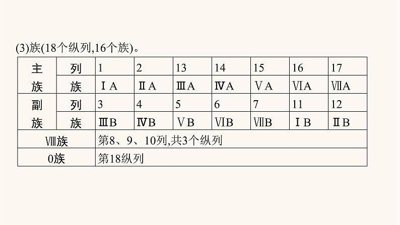 鲁科版高考化学一轮复习第5单元原子结构与元素周期律第2节元素周期律和元素周期表课件第7页