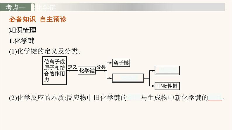 鲁科版高考化学一轮复习第5单元原子结构与元素周期律第3节化学键与化学反应课件04