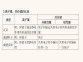 鲁科版高考化学一轮复习第5单元原子结构与元素周期律第3节化学键与化学反应课件