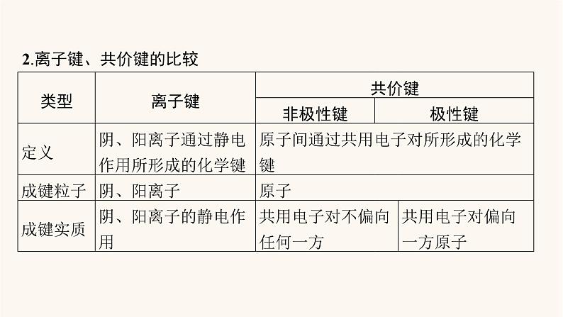 鲁科版高考化学一轮复习第5单元原子结构与元素周期律第3节化学键与化学反应课件05