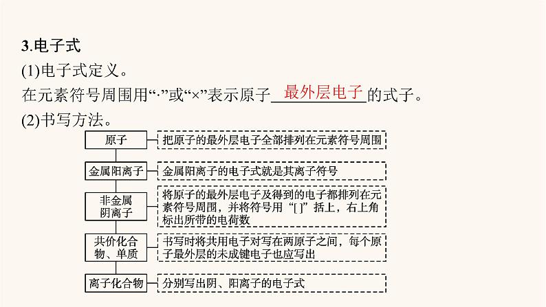 鲁科版高考化学一轮复习第5单元原子结构与元素周期律第3节化学键与化学反应课件07