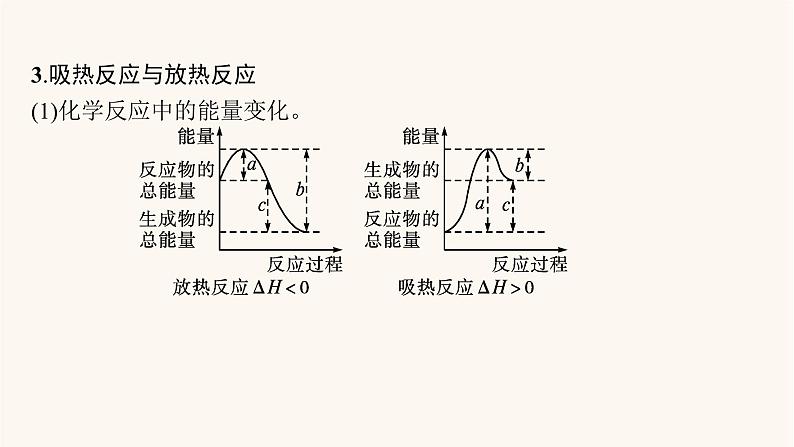 鲁科版高考化学一轮复习第6单元化学反应与能量转化第1节化学反应的热效应课件06