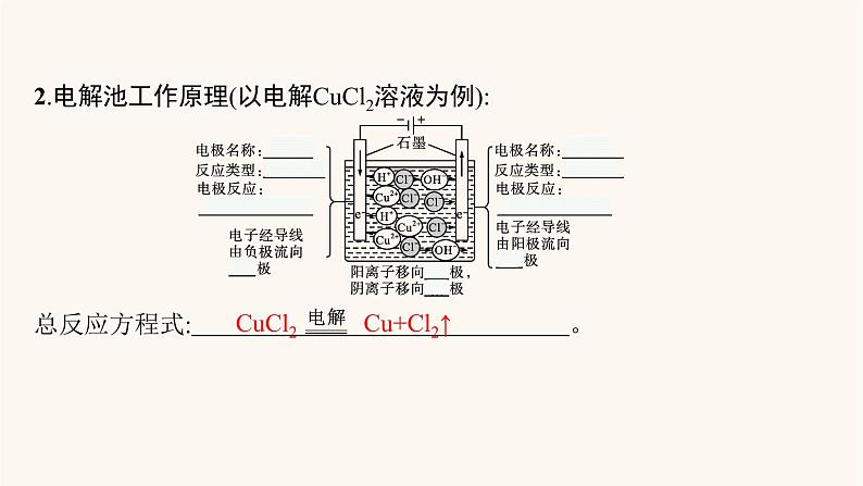 鲁科版高考化学一轮复习第6单元化学反应与能量转化第2节电能转化为化学能__电解课件04