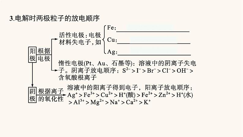 鲁科版高考化学一轮复习第6单元化学反应与能量转化第2节电能转化为化学能__电解课件05