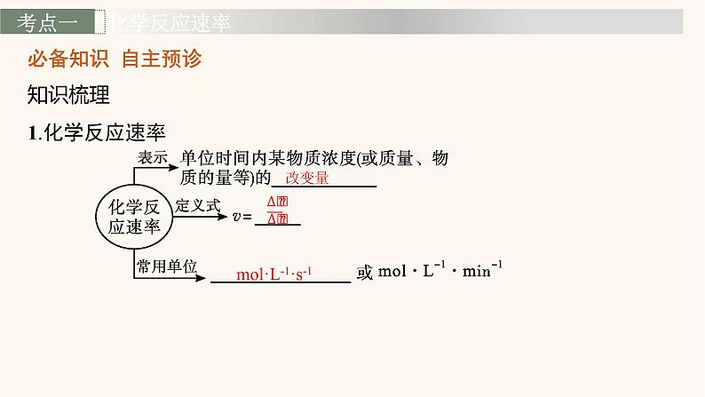 鲁科版高考化学一轮复习第7单元化学反应的方向限度与速率第1节化学反应速率课件04