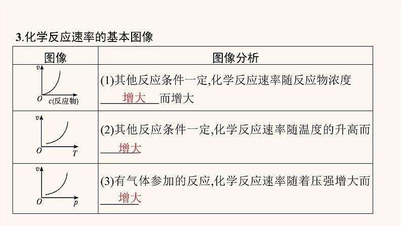 鲁科版高考化学一轮复习第7单元化学反应的方向限度与速率第1节化学反应速率课件07