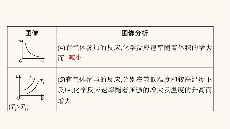 鲁科版高考化学一轮复习第7单元化学反应的方向限度与速率第1节化学反应速率课件08