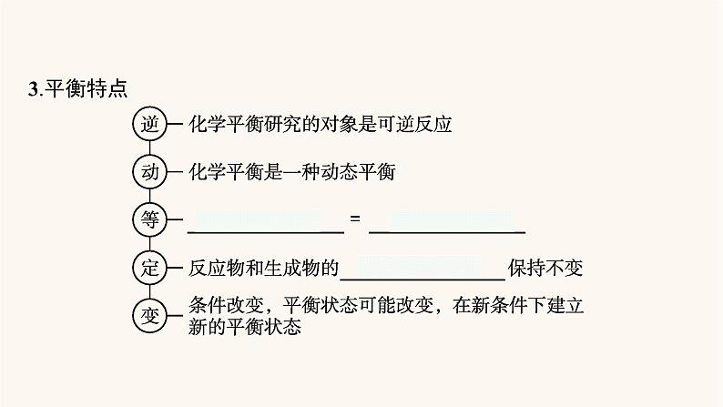 鲁科版高考化学一轮复习第7单元化学反应的方向限度与速率第2节化学反应的限度化学平衡的移动课件06