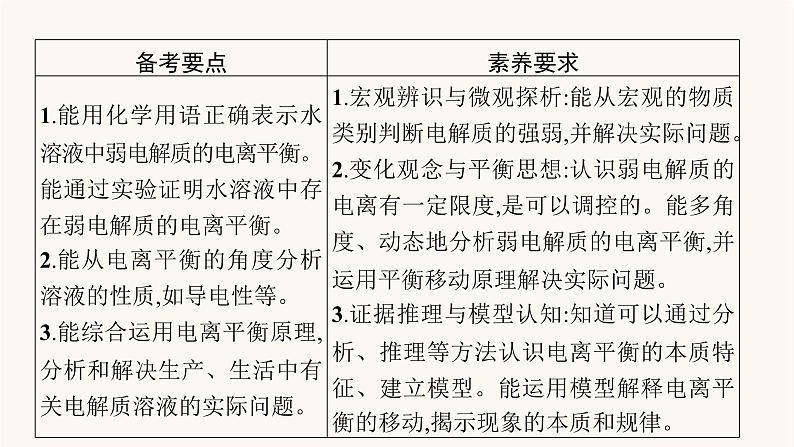 鲁科版高考化学一轮复习第8单元物质在水溶液中的行为第1节弱电解质的电离课件第2页